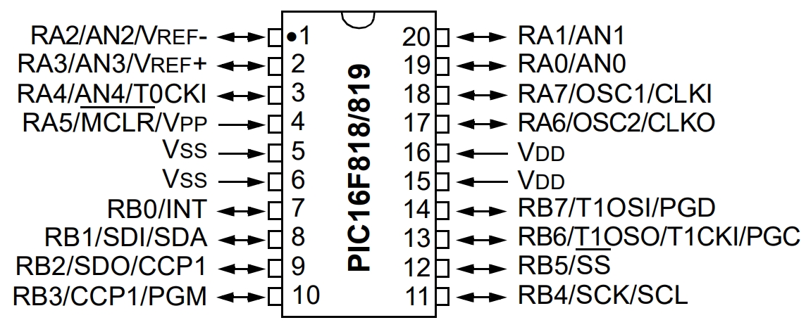 PIC16LF819-I SS